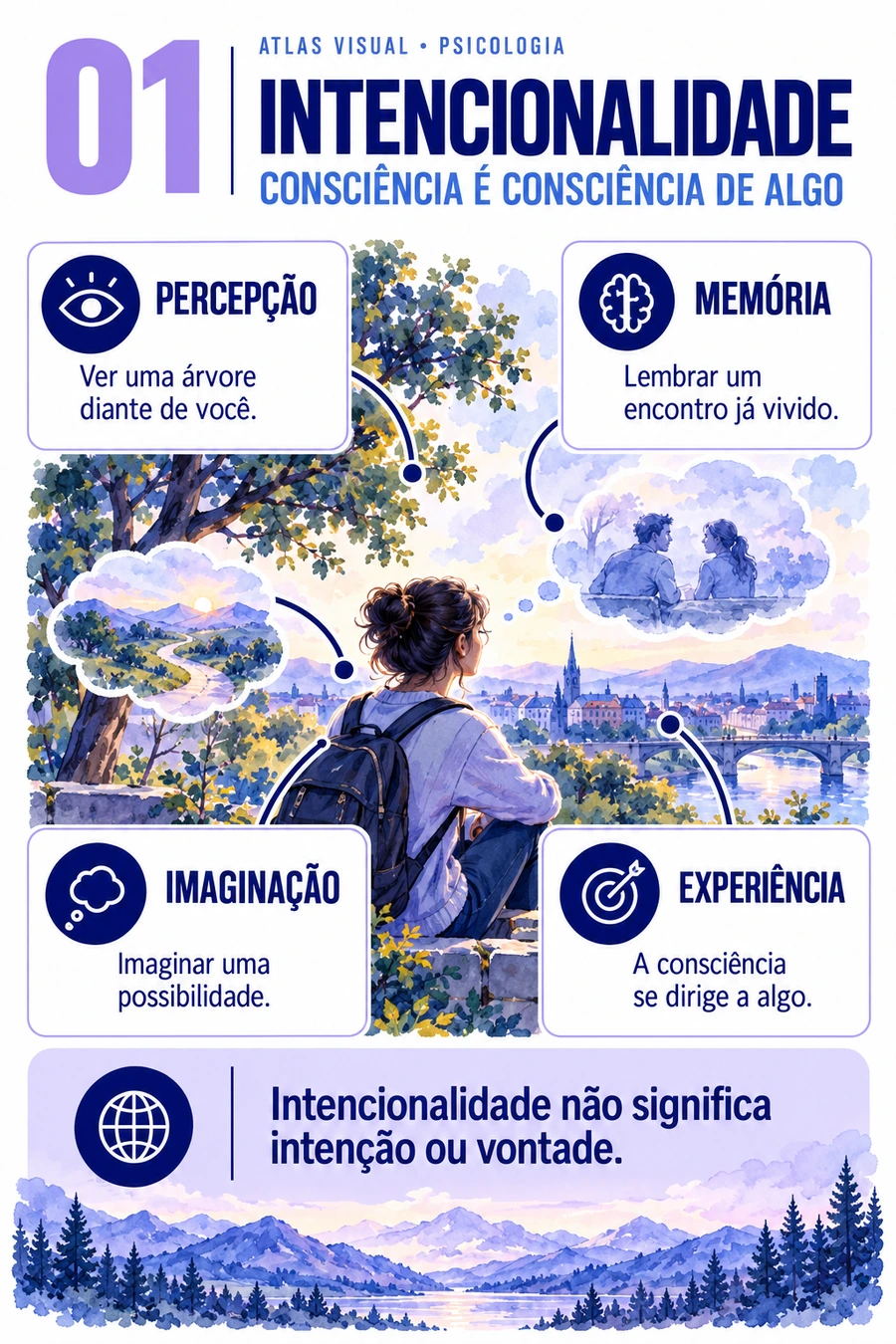 Prévia ilustrativa do Atlas Visual: Intencionalidade