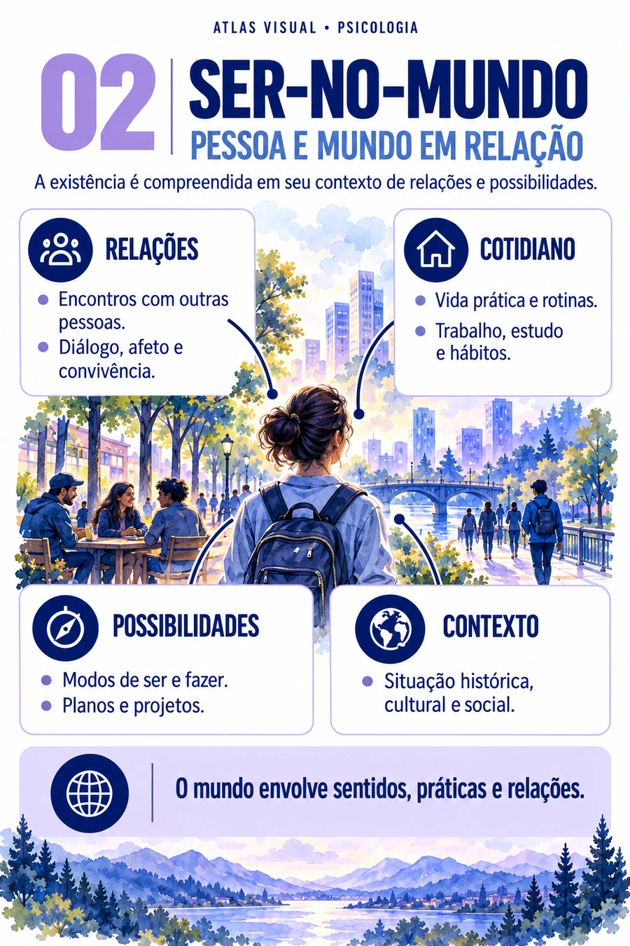 Prévia ilustrativa do Atlas Visual: Ser-no-mundo